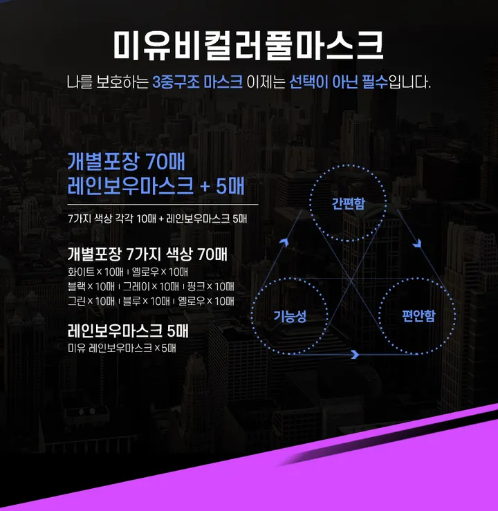 개별포장 비말차단 일회용마스크 미유비컬러풀마스크 70매 상세 이미지 4