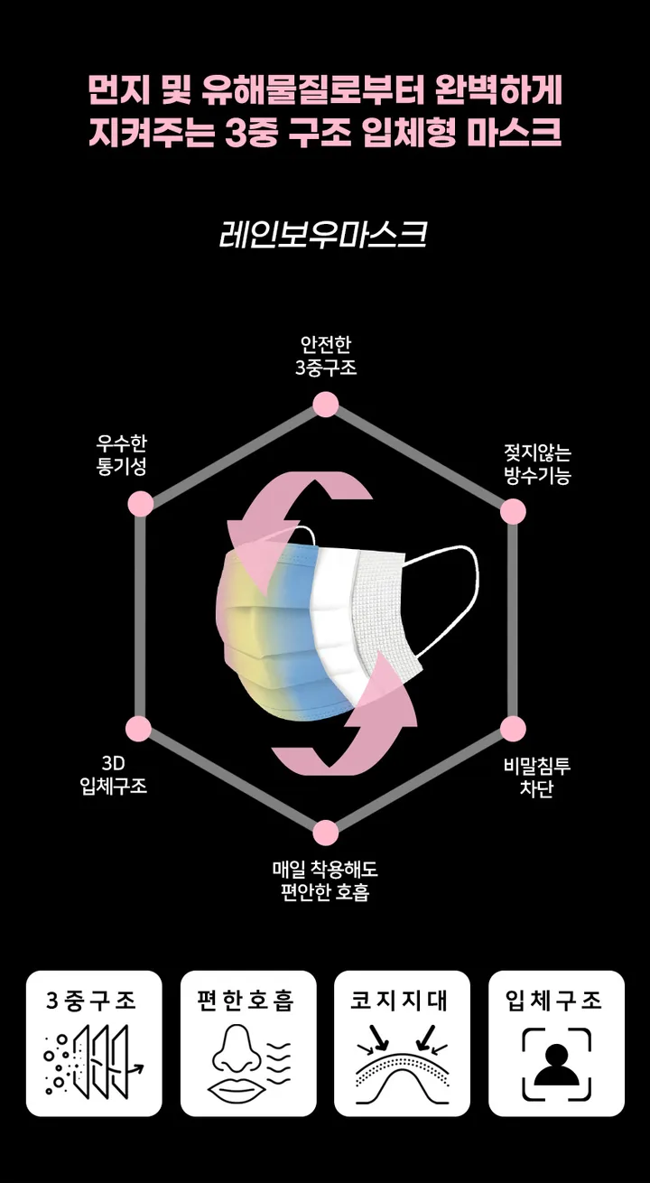 개별포장 비말차단 일회용마스크 미유비컬러풀마스크 70매 상세 이미지 16