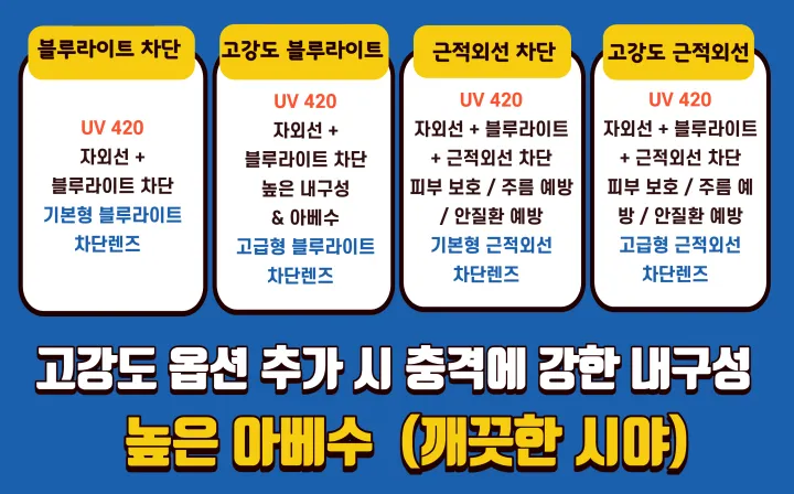 [블루라이트버전/안경사피팅] 가벼운 뿔테 패션 안경 남녀공용 투명 안경테 블루라이트 차단 A-13 상세 이미지 36