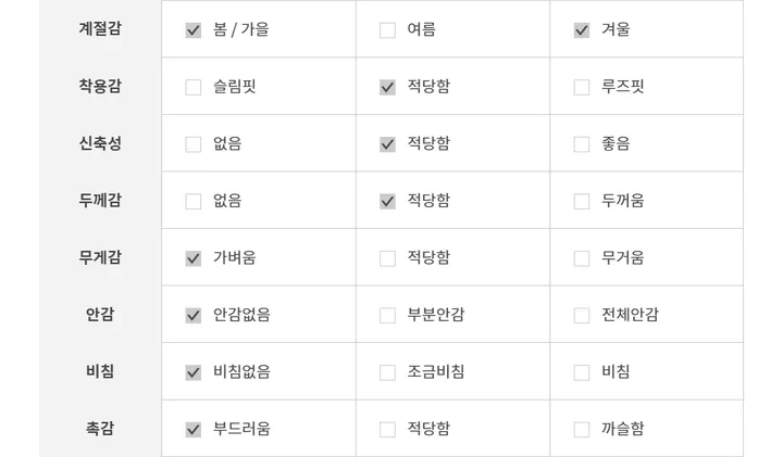 [봄맞이특가할인] 올데이 플리스 집업 상세 이미지 54