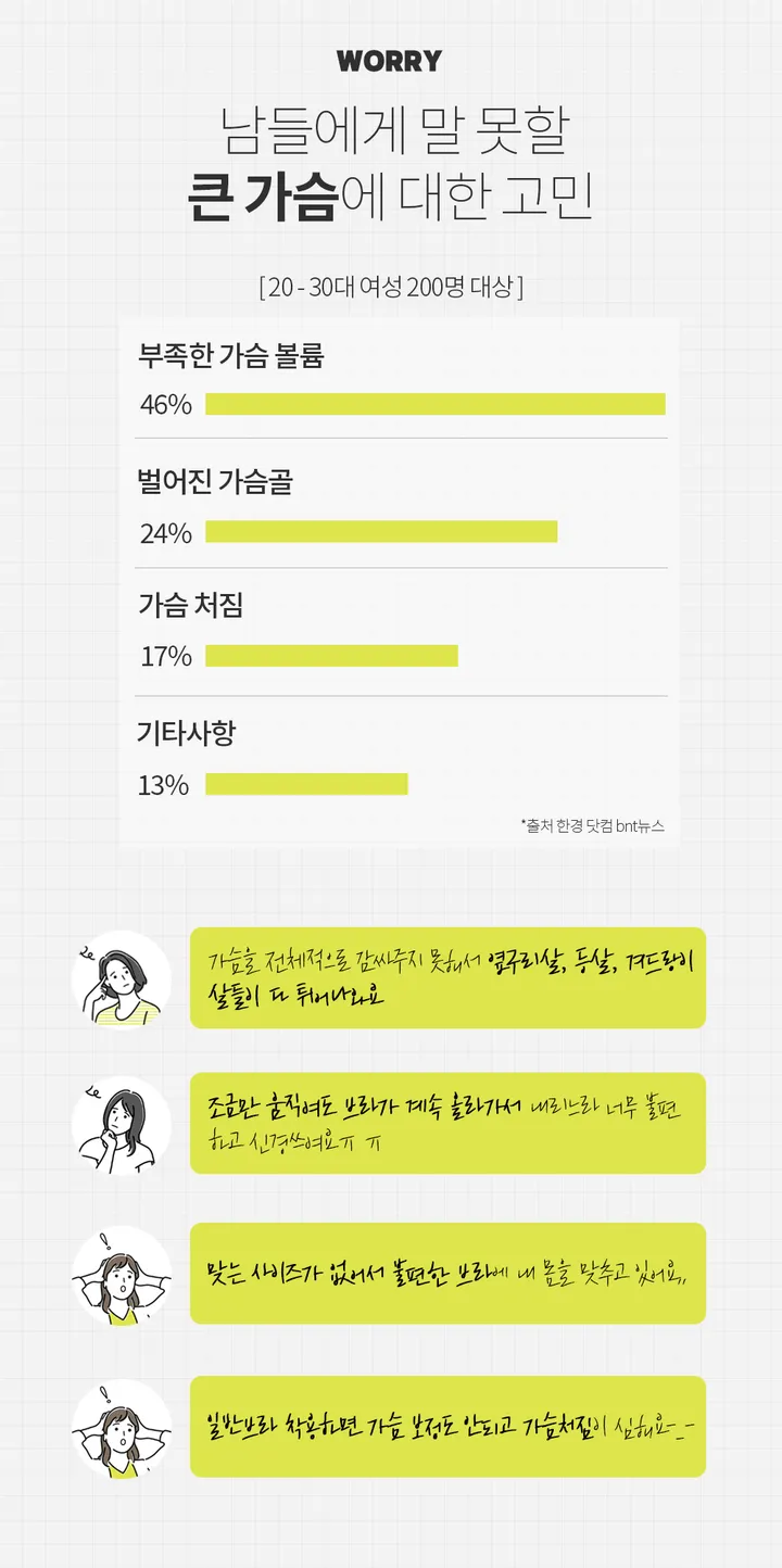 탱글쫀쫀! 3중 텐션업 젤리 브라 심리스 노와이어 빅사이즈가능 처진가슴 큰가슴 보정 운동 상세 이미지 12