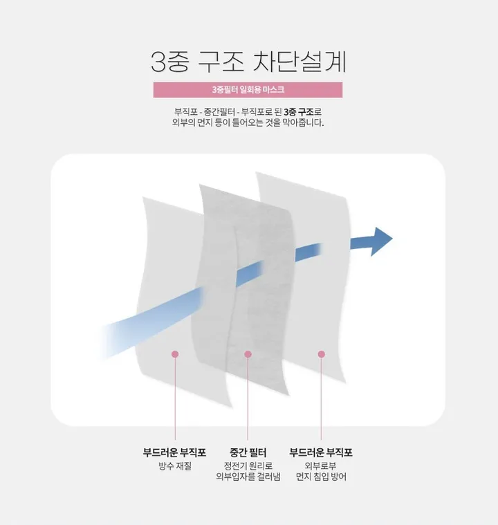 (당일출고) 헬로키티 정품 MB필터 중형마스크 덴탈마스크 / 사은품 상세 이미지 3